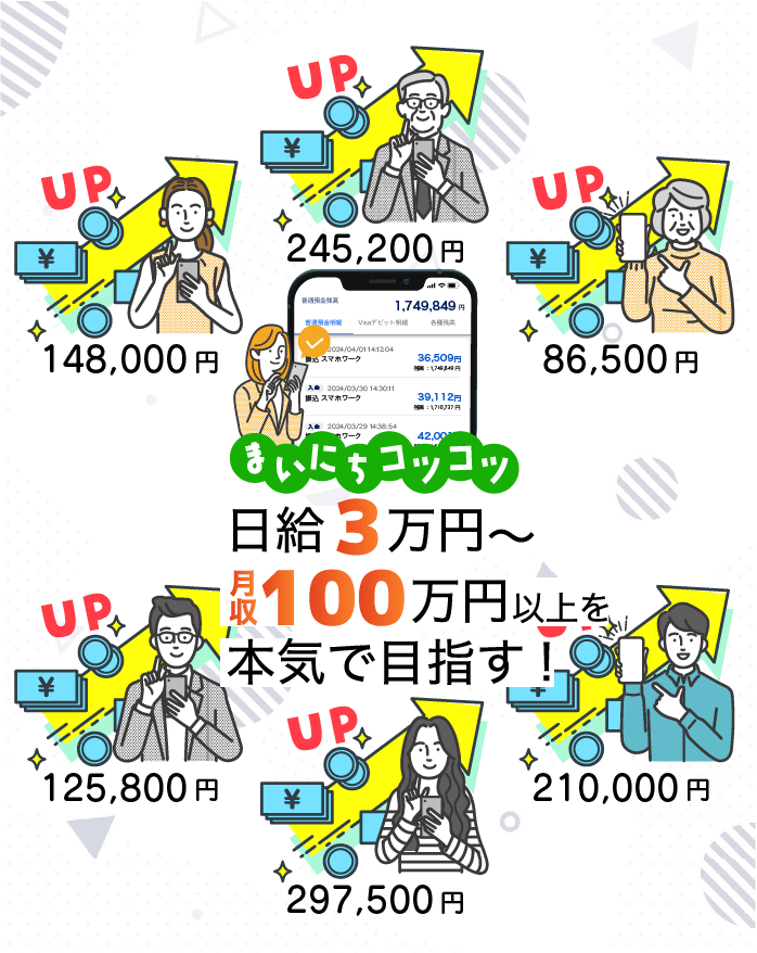 日給3万月収100万